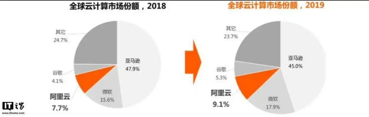 亚马逊云服务在中国业务范围，亚马逊云服务在中国市场的布局与未来发展前景