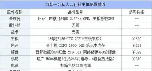 台式电脑主机配置怎么选择的，台式电脑主机配置攻略，从入门到精通，助你轻松选购心仪主机