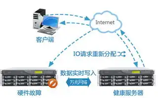 云主机 云服务器 区别 ssa，深入剖析，云主机与云服务器的本质区别与应用场景解析