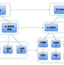 域名注册去哪个网站好一点，全面解析，域名注册，哪个网站更值得信赖？深度评测与推荐