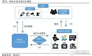 云服务器1vcpu几核，云服务器核心解析，1vcpu几核意味着什么？深度解析云服务器与普通电脑核心差异