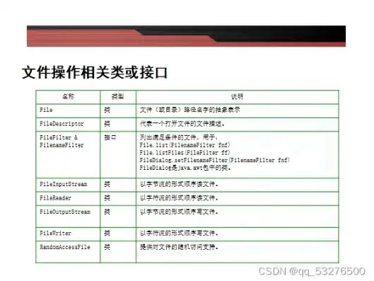 对象存储中一个文件包含哪些内容呢英语，Title: Exploring the Contents of a File in Object Storage