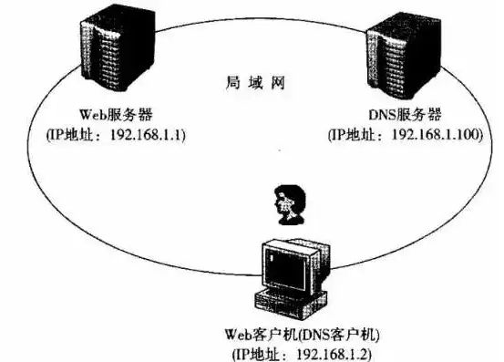 服务器安装iis要联网吗，IIS服务器安装详解，是否需要联网及详细步骤解析