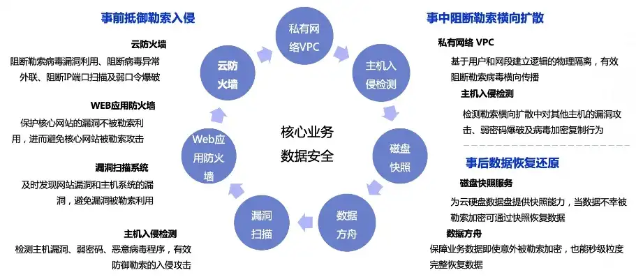 优刻得服务器普防多少，优刻得服务器普防详解，揭秘高效防御之道，守护您的数据安全