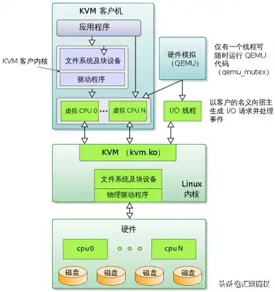 kvm 切换快捷键，KVM虚拟机切换主机的神级快捷键大揭秘！