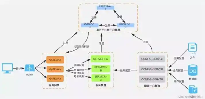 对象存储与分布式存储的优缺点，对象存储与分布式存储，技术原理、优缺点及应用场景解析