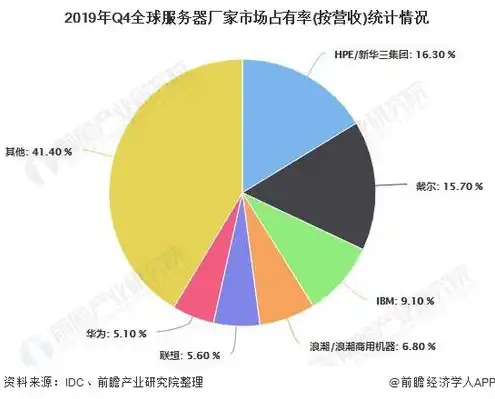 全球服务器市场现状，全球服务器市场现状分析，技术创新与市场需求共舞