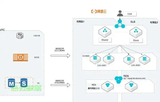 购买了云服务器怎么部署软件呢，云服务器软件部署指南，轻松实现高效应用部署