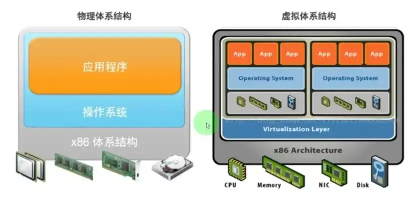 云计算服务器虚拟化技术是什么，云计算服务器虚拟化技术的原理与应用解析