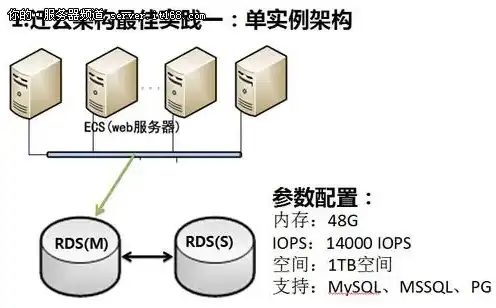 云服务器连接云数据库，云服务器连接云数据库的详细指南及实践操作