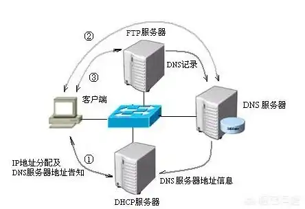 服务器的作用是哪些，深入解析服务器的主要作用，构建现代网络世界的基石