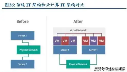 云服务器报价对比，深度解析，云服务器价格对比，揭秘性价比之王