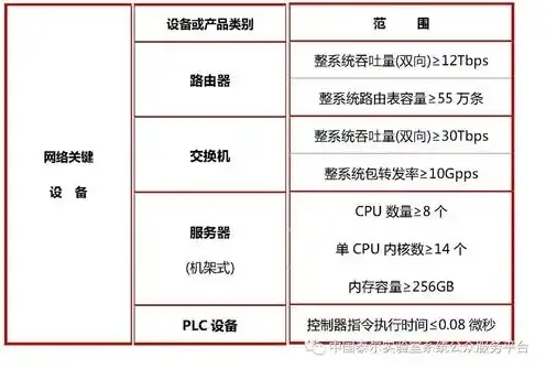 服务器报废年限规范国企，国有企业服务器报废年限规范解读与实施建议