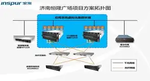 云服务器虚拟化平台，基于云计算服务器虚拟化平台，容器云管理的创新与实践