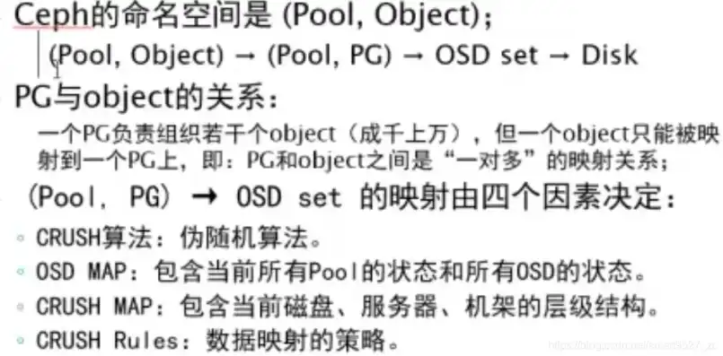 ceph角色中object storage device，Ceph对象存储多版本技术实现过程详解