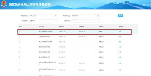 万网阿里云云服务器购买流程，万网阿里云云服务器购买指南，全面解析购买流程及注意事项