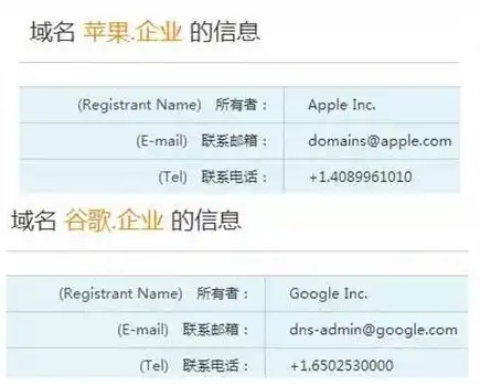 域名注册服务公司有哪些品牌，全面盘点，国内外知名的域名注册服务公司品牌及特点