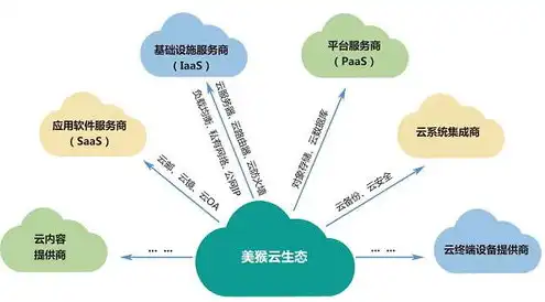 云服务器能干啥用，云服务器的无限可能，从基础应用拓展至行业解决方案