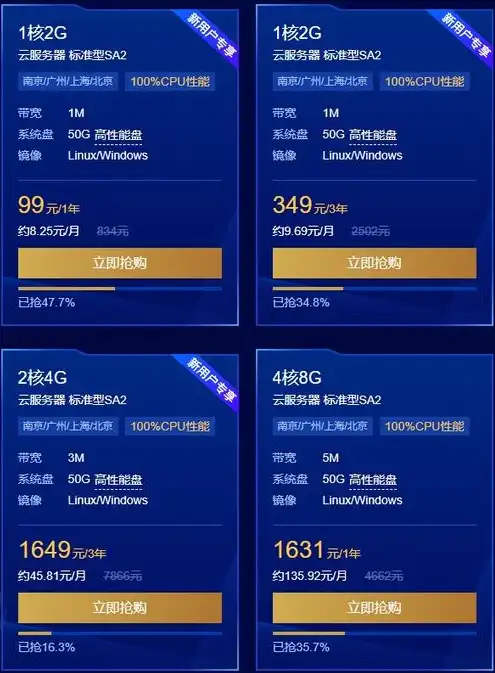 各家云服务器价格对比，2023年云服务器价格大比拼，性价比之王揭秘