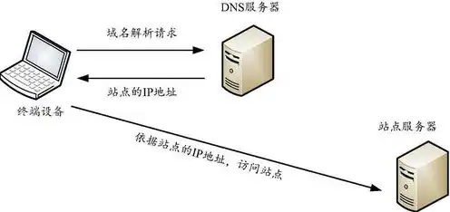 服务器521错误，深入解析服务器522错误，原因、解决方法及预防措施