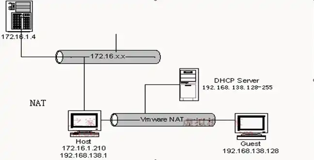 vmware使用无线网卡，VMware虚拟机无线网卡配置与优化指南