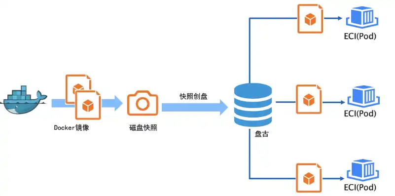 服务器镜像仿真，深入解析服务器镜像仿真技术及其应用前景