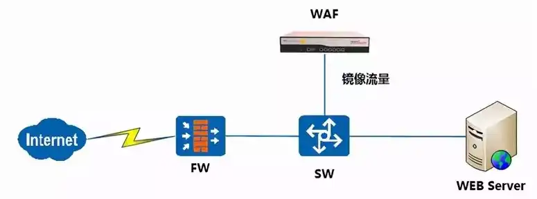 服务器镜像仿真，深入解析服务器镜像仿真技术及其应用前景