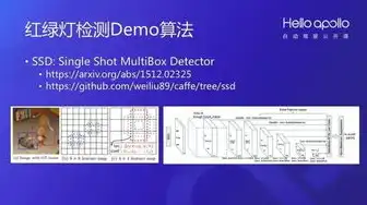 如何限制云服务器仅限国内用户，深度解析，如何限制云服务器仅限国内用户访问，保障网络安全与合规性