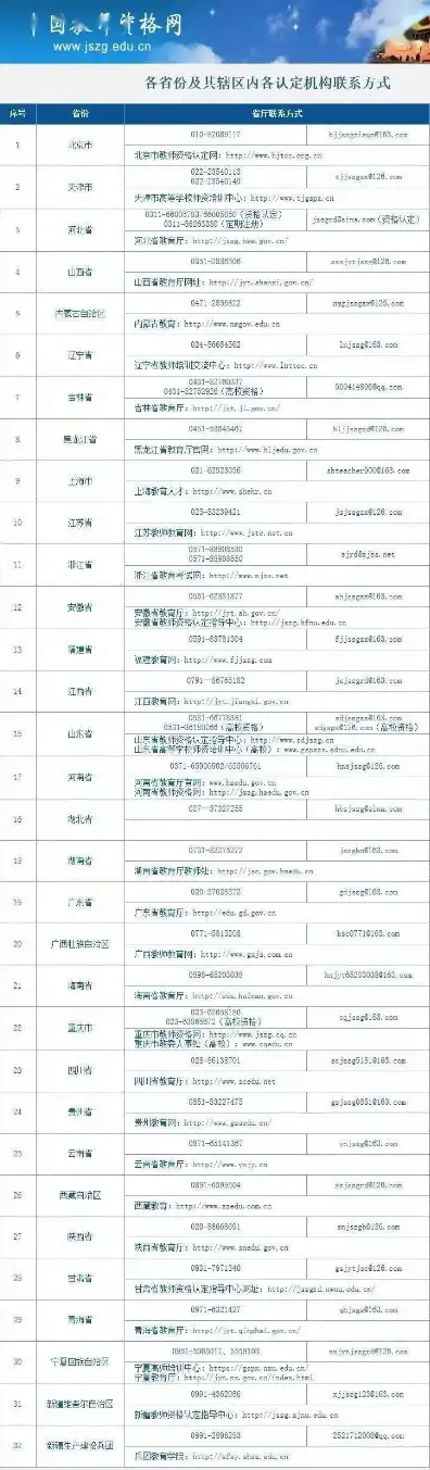 域名注册局联系方式，全方位解读域名注册局联系方式，如何轻松注册心仪域名