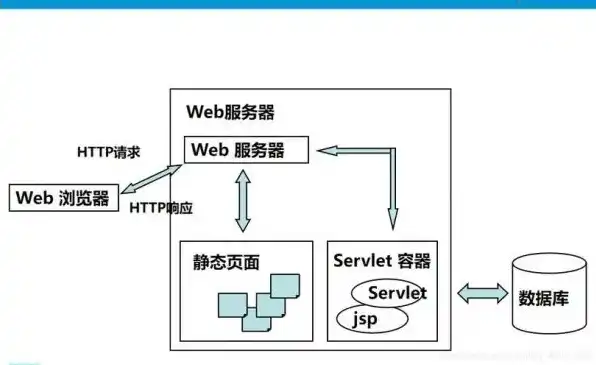 一般java项目的云服务器配置多少，一般Java项目云服务器配置指南，优化性能与安全性的实用策略