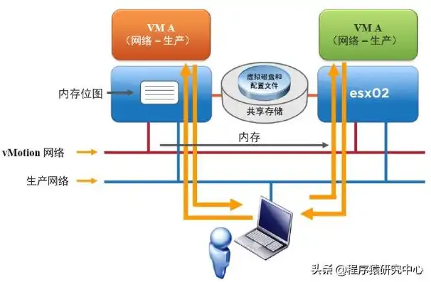 vm虚拟机与本机组网的区别，深入探讨VM虚拟机与本机组网的区别与应用场景