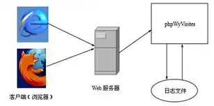 亚马逊服务器价格表图片下载，亚马逊服务器价格表解析，全面了解不同配置与报价