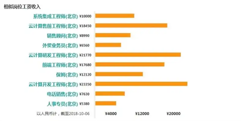 日本云服务器工程师待遇，揭秘日本云服务器工程师待遇，薪资、福利与发展前景