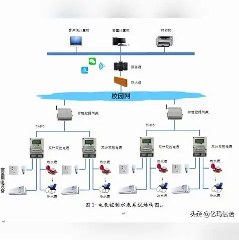 存储服务器选型方法有哪些，存储服务器选型方法详解，全面解析选型要点及策略