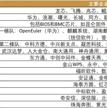 免费云服务器永久，揭秘免费云服务器永久使用攻略，揭秘低成本创业之路！