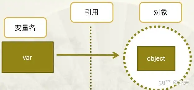 对象存储和非对象存储的区别在哪里呢，深入解析，对象存储与非对象存储的五大关键区别