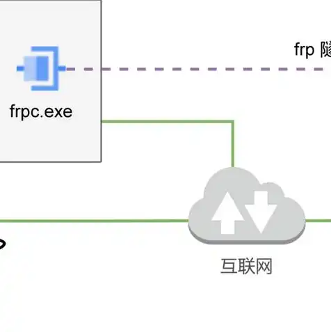 云服务器如何连接内网，云服务器内网连接指南，详细步骤与常见问题解答