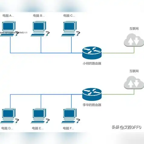 云服务器如何连接内网，云服务器内网连接指南，详细步骤与常见问题解答