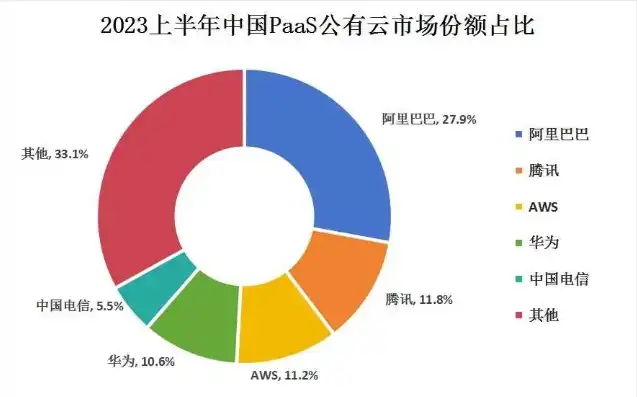 我国云服务企业排名榜，2023年中国云服务企业排行榜，谁主沉浮，竞争格局如何演变？