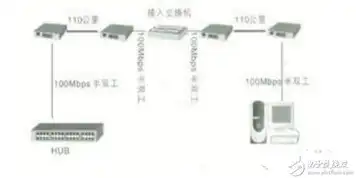 vps主机服务器，VPS主机服务器，深度解析其工作原理、优势与选择技巧