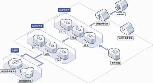 javaweb部署云服务器需要防火墙吗，JavaWeb部署云服务器，防火墙的必要性及其配置指南