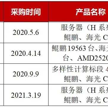 信创服务器是什么架构的，信创服务器，架构解析与产业应用展望