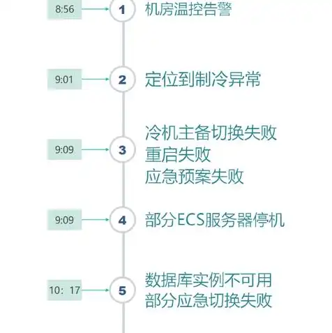 阿里云服务器机房地址怎么查看，阿里云服务器机房地址查询攻略，快速找到您心仪的数据中心位置