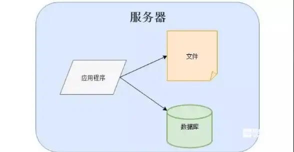 一个服务器安装两个独立的系统怎么安装，深入解析，如何在服务器上安装两个独立的操作系统