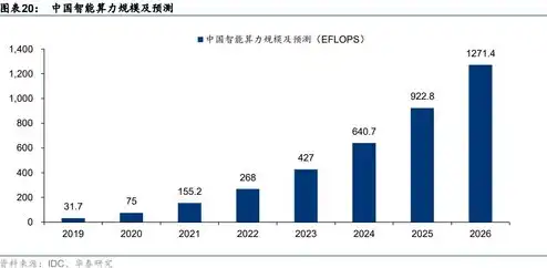 国内服务器存储厂商排名，2023年中国服务器存储厂商市场排名及分析，技术创新与市场格局解析