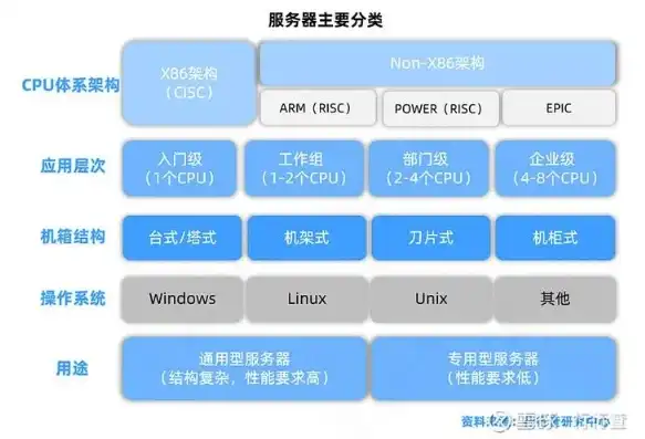 主流的国产服务器操作系统有哪些，国产服务器操作系统崛起，盘点主流系统及其特点与应用