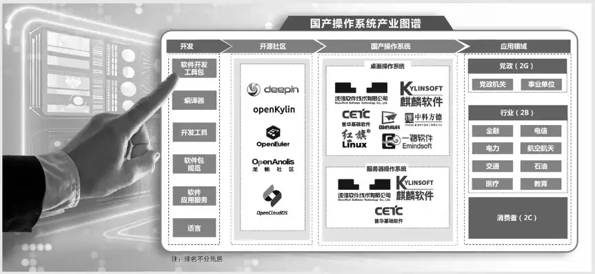 主流的国产服务器操作系统有哪些，国产服务器操作系统崛起，盘点主流系统及其特点与应用