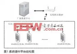 请检查服务器名称或ip地址不正确，深入剖析服务器名称或IP地址错误原因及解决策略