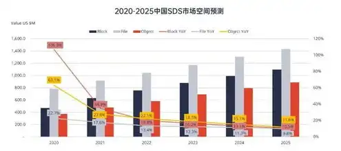 对象存储和数据块存储空间的区别是，深入解析对象存储与数据块存储，空间差异与适用场景详解