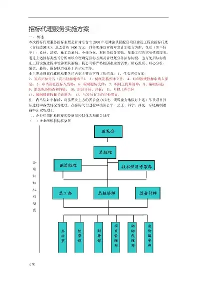 招标代理计算服务器，基于招标代理视角的现代化计算服务器选型与优化策略研究